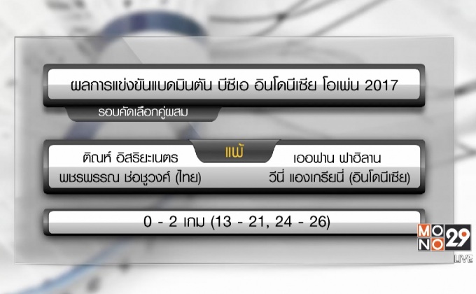 “น้องเมย์” ชนอินเดีย ศึกขนไก่ซุปเปอร์ซีรีส์อินโดนีเซีย