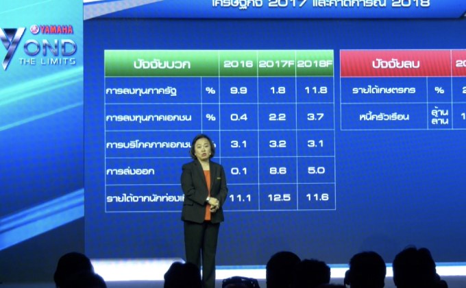 ไทยยามาฮ่า มอเตอร์ ประกาศรุกตลาดจักรยานยนต์ ปี 2018