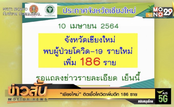 “เชียงใหม่” ติดเชื้อโควิดเพิ่มอีก 186 ราย