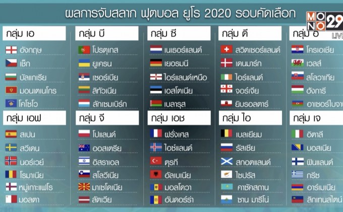 เยอรมนีจับชนเนเธอร์แลนด์ ศึกยูโร 2020 รอบคัดเลือก