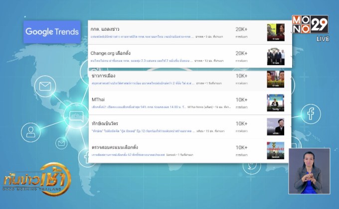 เทรนด์ฮิตออนไลน์ 26-03-62