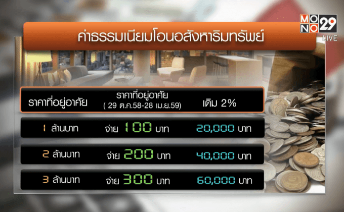 ลดค่าโอน-จดจำนองเหลือ 0.01% วันแรกไม่คึกคัก