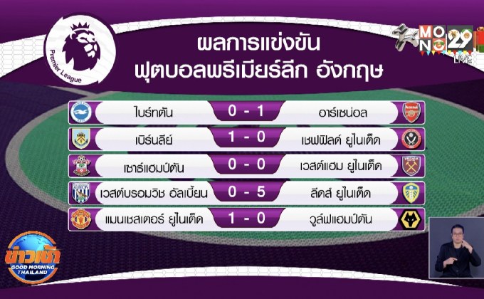 ผลการแข่งขันฟุตบอลพรีเมียร์ลีก อังกฤษ
