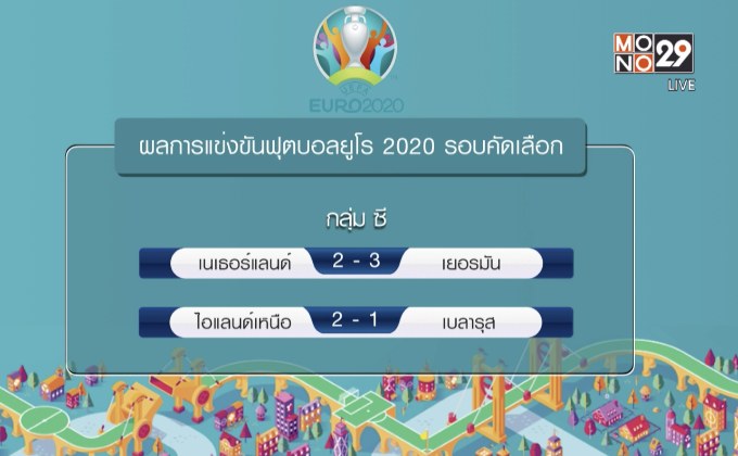 ผลการแข่งขันฟุตบอลยูโร 2020 รอบคัดเลือก