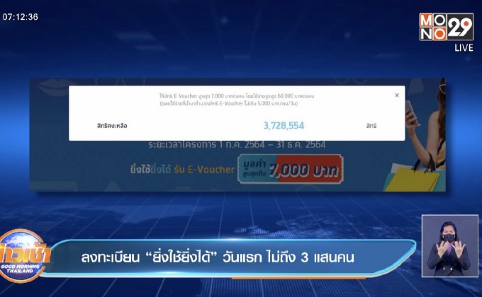 ลงทะเบียน “ยิ่งใช้ยิ่งได้” วันแรก ไม่ถึง 3 แสนคน