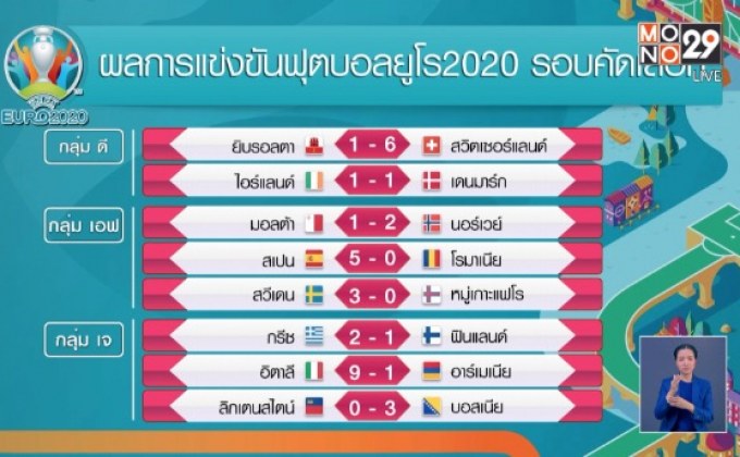 ผลการแข่งขันฟุตบอลยูโร 2020 รอบคัดเลือก