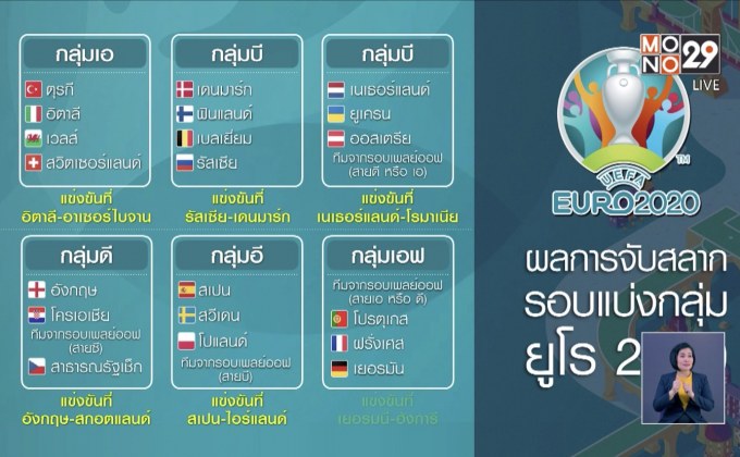 ผลการจับสลากรอบแบ่งกลุ่มยูโร 2020