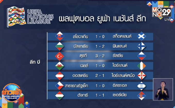 ผลการแข่งขันฟุตบอลยูฟ่า เนชั่นส์ลีก