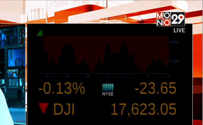 ดัชนีดาวโจนส์ปิดลบ 23.65