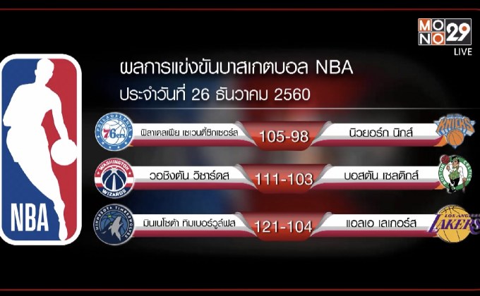 “วอร์ริเออร์ส” สยบแคฟส์ ศึกใหญ่คืนคริสต์มาส