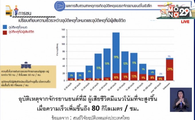 แคมเปญ  “ลดเร็ว ลดเสี่ยง 2564”