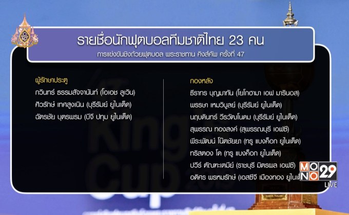 ช้างศึกตั้ง “ธีรศิลป์” สวมปลอกแขนกัปตันทีมชุดคิงส์คัพ