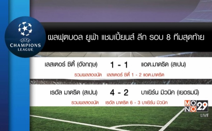 ผลฟุตบอล แชมเปี้ยนส์ ลีก 8 ทีมสุดท้ายนัด 2