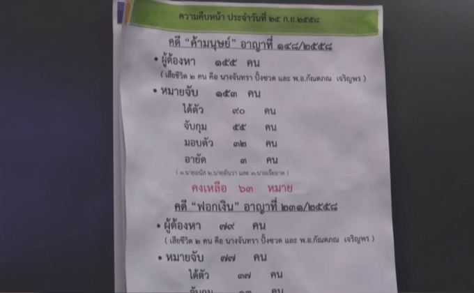 ทหาร กอ.รมน.ชุมพรเตรียมเข้ามอบตัวสู้คดีค้ามนุษย์