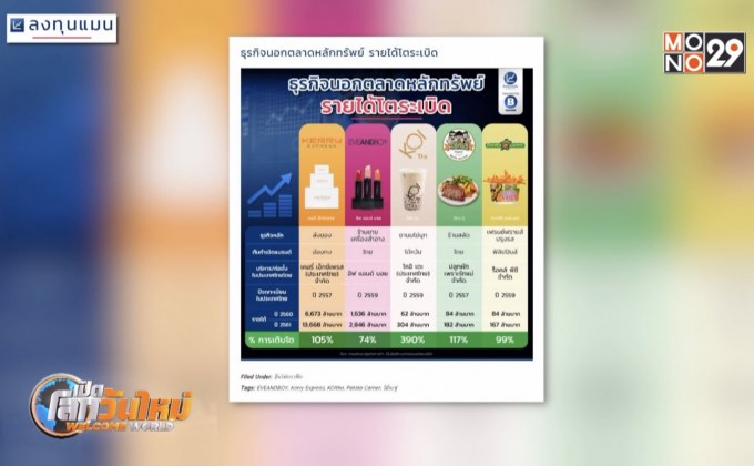 ธุรกิจนอกตลาดหลักทรัพย์รายได้โตระเบิด