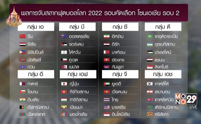 ช้างศึกร่วมสาย ‘ยูเออี-เวียดนาม’ คัดบอลโลก 2022