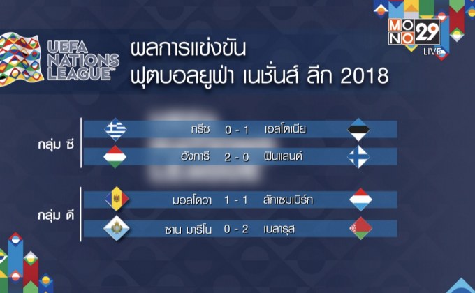 ผลการแข่งขันฟุตบอลยูฟ่าเนชั่นส์ลีก 2018