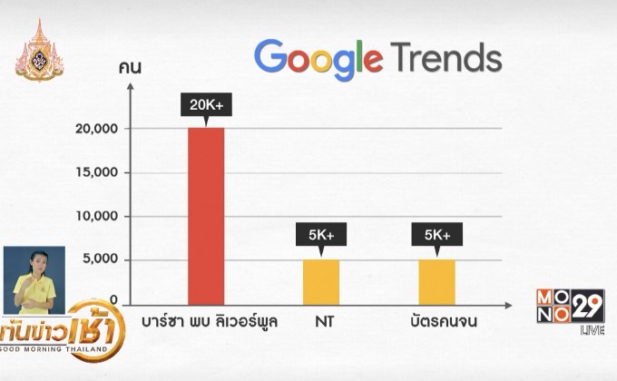 เทรนด์ฮิตออนไลน์ 01-05-62