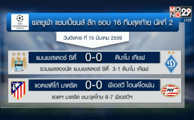 ผลฟุตบอล ยูฟ่า แชมเปี้ยนส์ ลีก