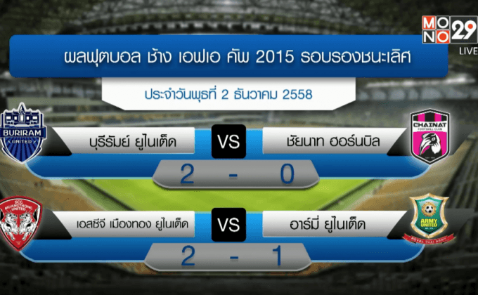 “บุรีรัมย์-เมืองทอง” เข้าชิงเอฟเอคัพ 2015