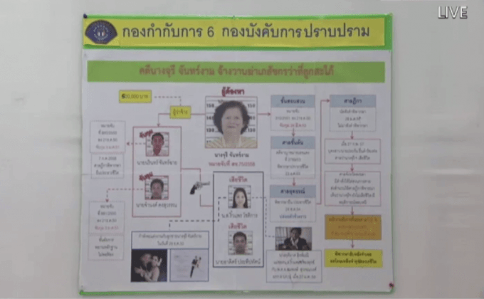 ขยายผลคดีฆ่าว่าที่ลูกสะใภ้