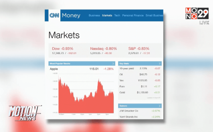 ตลาดหุ้นสหรัฐฯ ปรับตัวลดลง