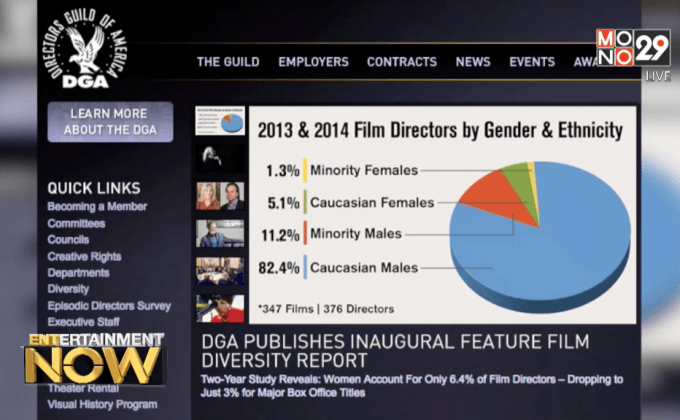 สมาคมผู้กำกับแห่งอเมริกา เผยสถิติปัญหาใหญ่เรื่องเชื้อชาติและเพศ