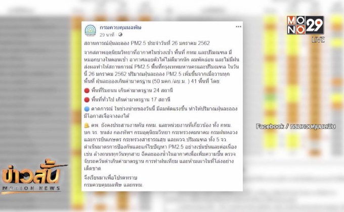 ค่าฝุ่นละอองใน กทม. ยังน่าห่วง