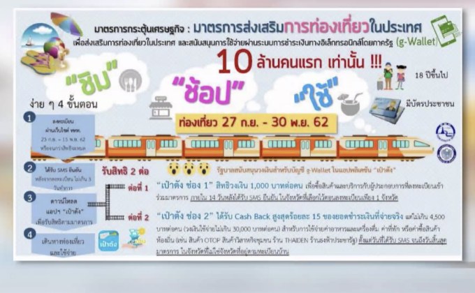 “คลัง” แนะวางแผนให้ดี ก่อนใช้สิทธิเงินฟรี 1 พันบาท