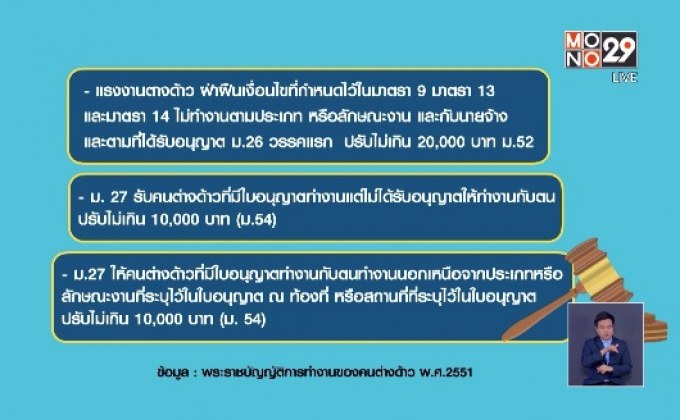 เตือนความผิด-บทลงโทษแรงงานผิดกฎหมาย