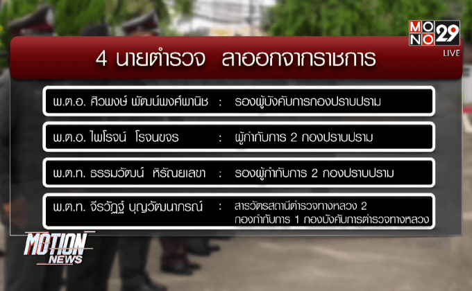 4 ตร.คนสนิทสารวัตรเอี๊ยด ยื่นลาออก