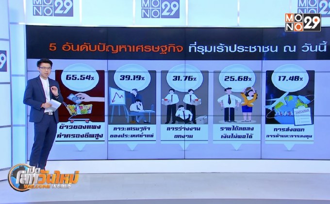 ประชาชนวอนรัฐบาลช่วยลดภาระค่าครองชีพ