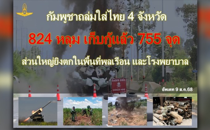 “ทอ.” ย้ำ กัมพูชาจงใจโจมตีพลเรือน! พบหลุมระเบิด 824 จุดในบ้านเรือนและโรงพยาบาล เป็น อาชญากรรมสงครามชัดเจน