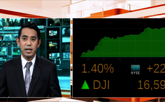 ดาวโจนส์ปิดพุ่ง 228 จุด