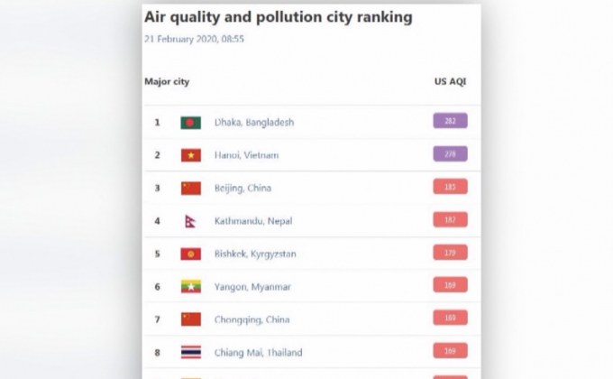 เชียงใหม่คุณภาพอากาศแย่ติดอันดับ 8 ของโลก