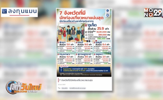 7 จังหวัดที่มีนักท่องเที่ยวหนาแน่นสุด