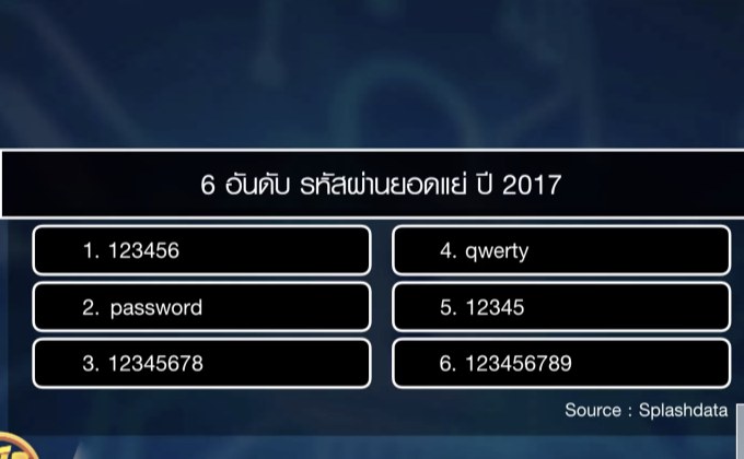 เผยรหัสผ่านยอดแย่ ปี 2017