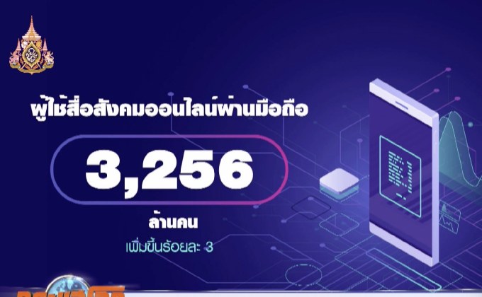 เผยผู้ใช้สื่อสังคมออนไลน์ทั่วโลกพุ่ง