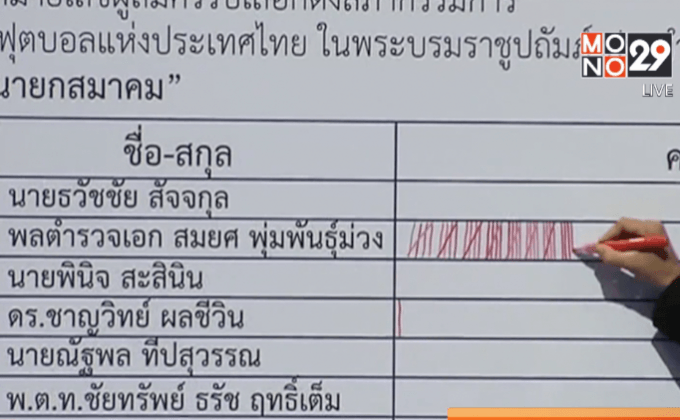 อำนาจใหม่ฟุตบอลไทย