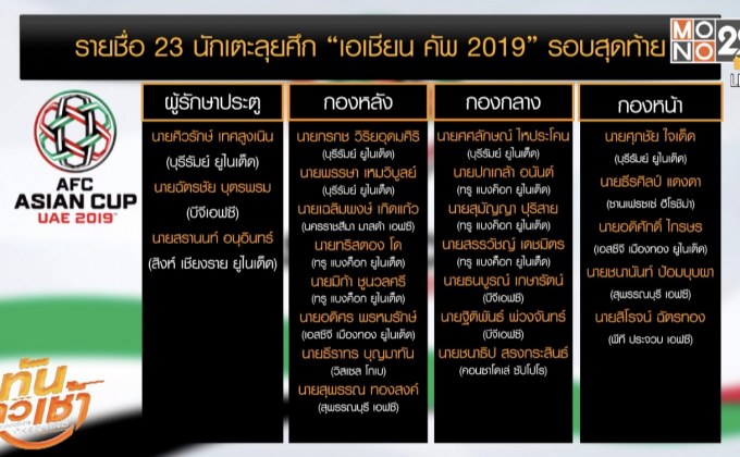 เปิดโผ 23 ช้างศึกลุยเอเชียน คัพ 2019
