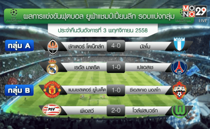 ผลฟุตบอล ยูฟ่า แชมเปี้ยนส์ ลีก