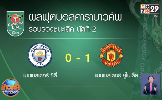 ผลการแข่งขันฟุตบอลยุโรป