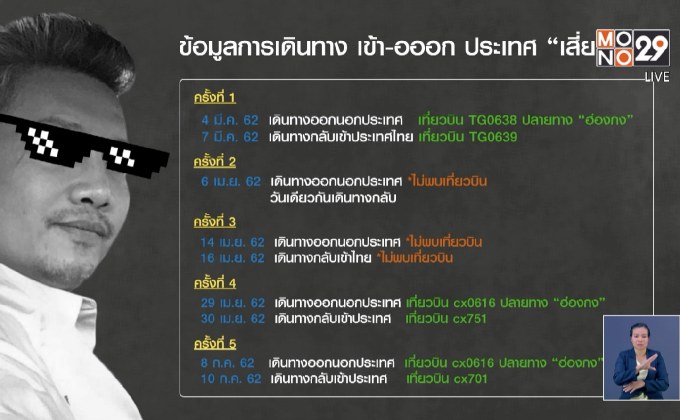 “เสี่ยท็อปหมื่นล้าน” บินไปฮ่องกง