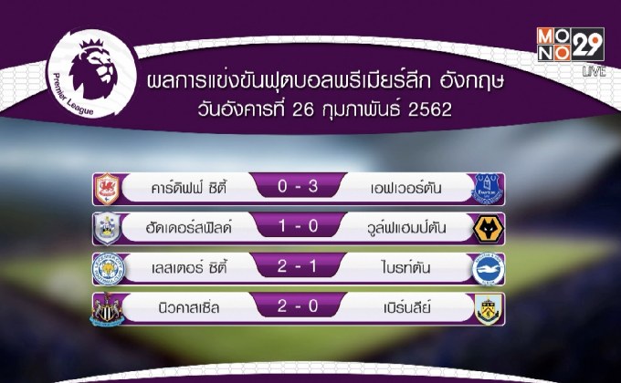 ผลการแข่งขันฟุตบอลพรีเมียร์ลีก อังกฤษ