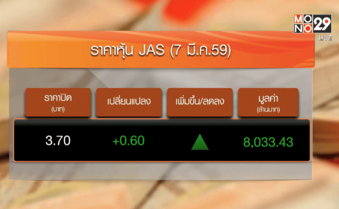 JAS ราคาพุ่ง 19.35 % รับข่าวซื้อหุ้นคืน