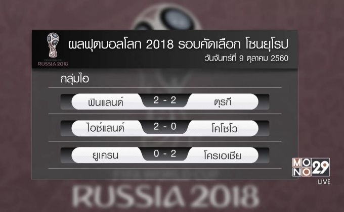 ผลฟุตบอลโลก 2018 รอบคัดเลือกโซนยุโรป