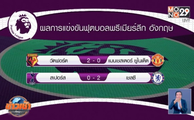 ผลการแข่งขันฟุตบอลพรีเมียร์ลีก อังกฤษ