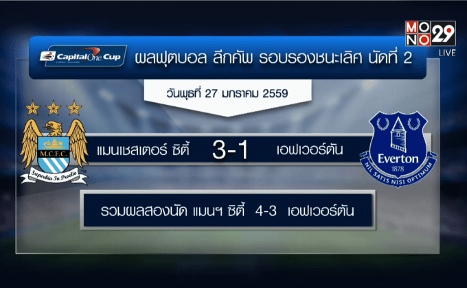 ผลฟุตบอลลีกคัพ รอบตัดเชือก