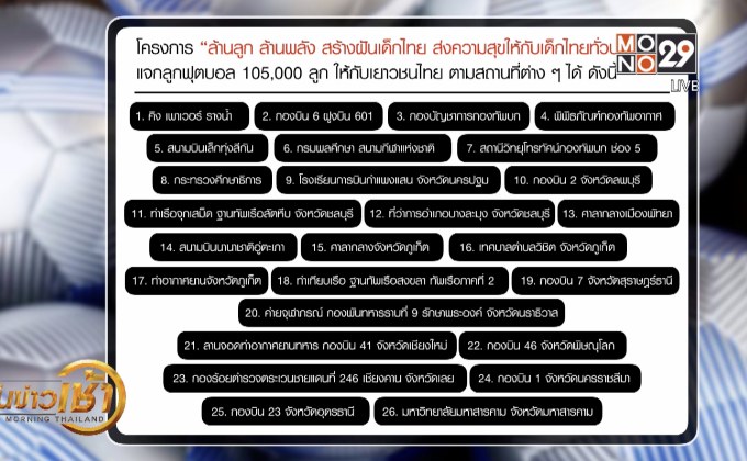 “คิงเพาเวอร์แจกลูกฟุตบอลกว่า 1 แสนลูกในวันเด็กแห่งชาติ