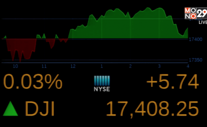 ดาวโจนส์ตลาดหุ้นนิวยอร์กปรับตัวเพิ่มขึ้น 5.74 จุด